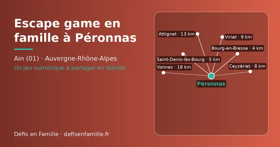Carte schématique : Péronnas et les communes voisines présentées sur ce site (Bourg-en-Bresse, Saint-Denis-lès-Bourg, Ceyzériat, Viriat, Attignat, Vonnas)