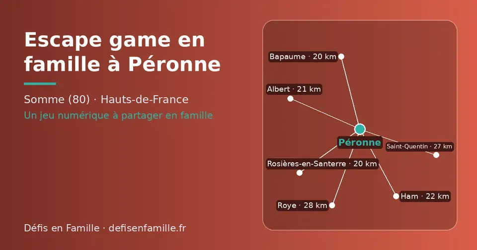 Carte schématique : Péronne et les communes voisines présentées sur ce site (Bapaume, Rosières-en-Santerre, Albert, Ham, Saint-Quentin, Roye)