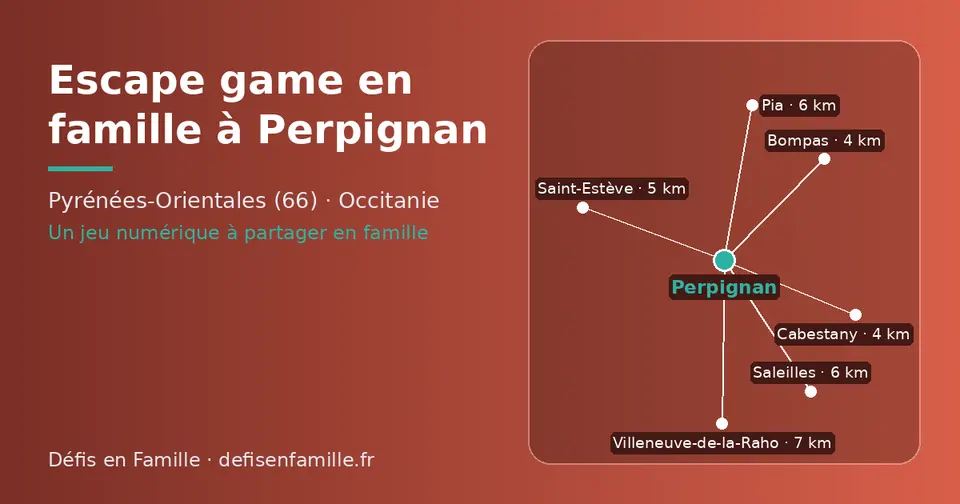 Carte schématique : Perpignan et les communes voisines présentées sur ce site (Cabestany, Bompas, Saint-Estève, Pia, Saleilles, Villeneuve-de-la-Raho)