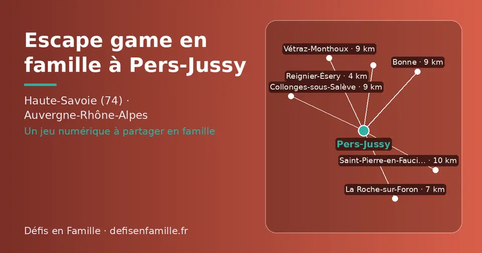 Carte schématique : Pers-Jussy et les communes voisines présentées sur ce site (Reignier-Ésery, La Roche-sur-Foron, Collonges-sous-Salève, Vétraz-Monthoux, Bonne, Saint-Pierre-en-Faucigny)