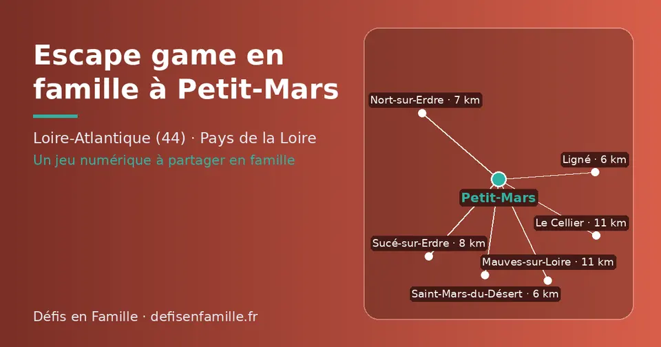 Carte schématique : Petit-Mars et les communes voisines présentées sur ce site (Ligné, Saint-Mars-du-Désert, Nort-sur-Erdre, Sucé-sur-Erdre, Le Cellier, Mauves-sur-Loire)