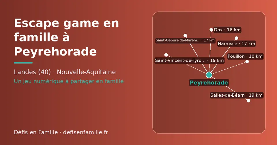 Carte schématique : Peyrehorade et les communes voisines présentées sur ce site (Pouillon, Dax, Narrosse, Saint-Geours-de-Maremne, Salies-de-Béarn, Saint-Vincent-de-Tyrosse)