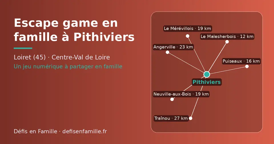 Carte schématique : Pithiviers et les communes voisines présentées sur ce site (Le Malesherbois, Puiseaux, Neuville-aux-Bois, Le Mérévillois, Angerville, Traînou)