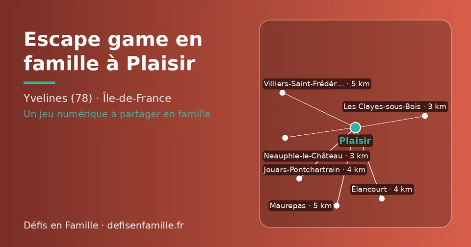 Carte schématique : Plaisir et les communes voisines présentées sur ce site (Les Clayes-sous-Bois, Neauphle-le-Château, Jouars-Pontchartrain, Élancourt, Villiers-Saint-Frédéric, Maurepas)