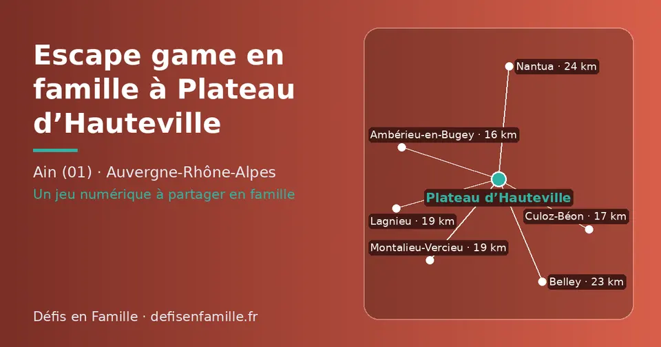 Carte schématique : Plateau d’Hauteville et les communes voisines présentées sur ce site (Ambérieu-en-Bugey, Culoz-Béon, Montalieu-Vercieu, Lagnieu, Belley, Nantua)