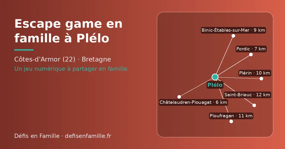 Carte schématique : Plélo et les communes voisines présentées sur ce site (Châtelaudren-Plouagat, Pordic, Binic-Étables-sur-Mer, Plérin, Ploufragan, Saint-Brieuc)