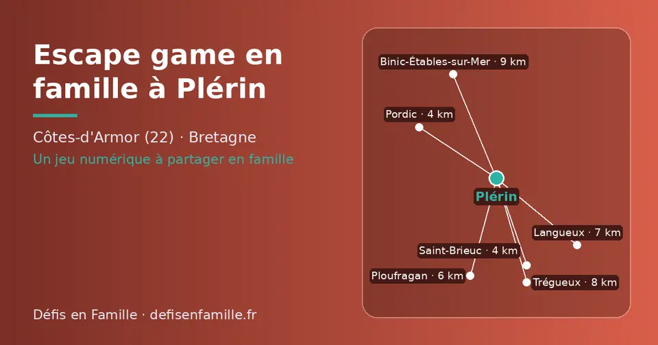 Carte schématique : Plérin et les communes voisines présentées sur ce site (Pordic, Saint-Brieuc, Ploufragan, Langueux, Trégueux, Binic-Étables-sur-Mer)