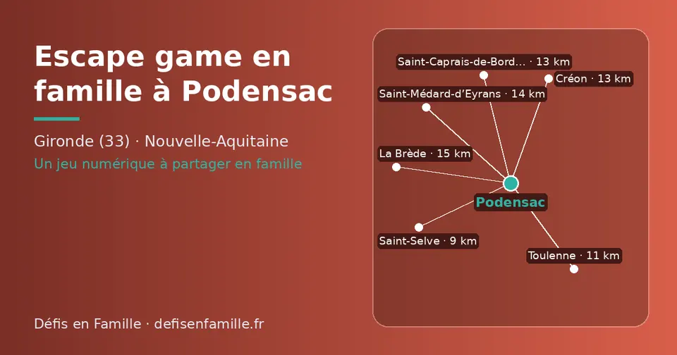 Carte schématique : Podensac et les communes voisines présentées sur ce site (Saint-Selve, Toulenne, Saint-Caprais-de-Bordeaux, Créon, Saint-Médard-d’Eyrans, La Brède)