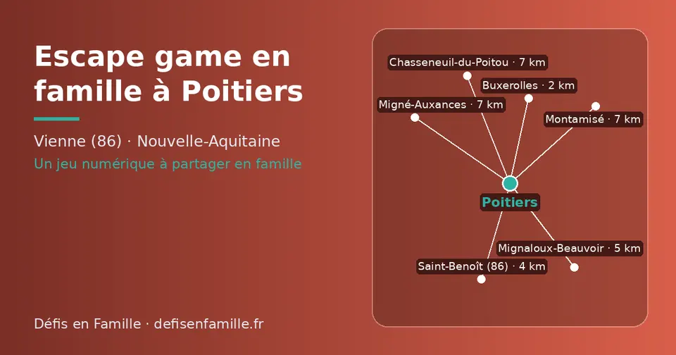 Carte schématique : Poitiers et les communes voisines présentées sur ce site (Buxerolles, Saint-Benoît (86), Mignaloux-Beauvoir, Montamisé, Chasseneuil-du-Poitou, Migné-Auxances)