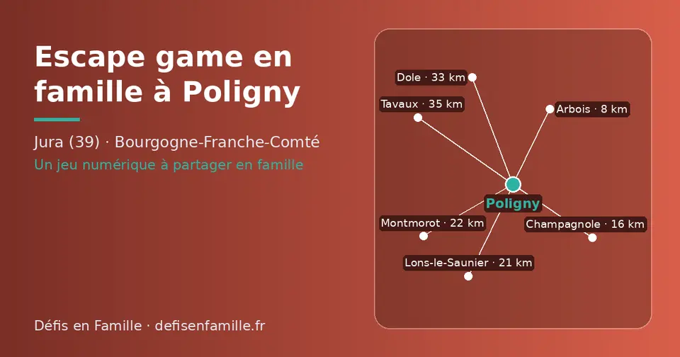 Carte schématique : Poligny et les communes voisines présentées sur ce site (Arbois, Champagnole, Lons-le-Saunier, Montmorot, Dole, Tavaux)