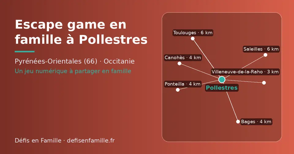 Carte schématique : Pollestres et les communes voisines présentées sur ce site (Villeneuve-de-la-Raho, Bages, Ponteilla, Canohès, Toulouges, Saleilles)