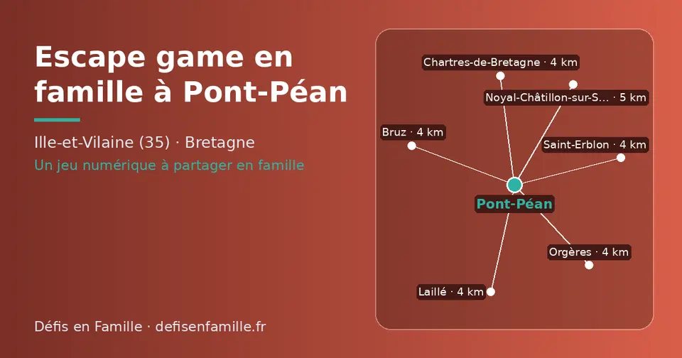 Carte schématique : Pont-Péan et les communes voisines présentées sur ce site (Chartres-de-Bretagne, Orgères, Saint-Erblon, Bruz, Laillé, Noyal-Châtillon-sur-Seiche)