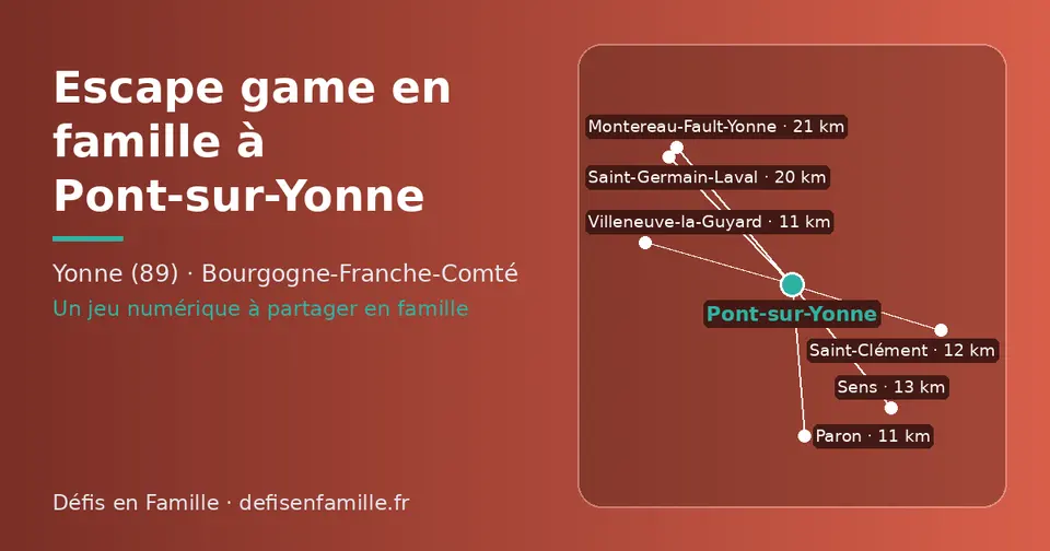 Carte schématique : Pont-sur-Yonne et les communes voisines présentées sur ce site (Paron, Villeneuve-la-Guyard, Saint-Clément, Sens, Saint-Germain-Laval, Montereau-Fault-Yonne)