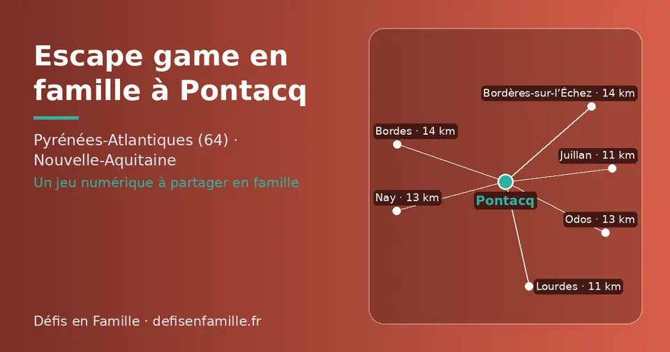Carte schématique : Pontacq et les communes voisines présentées sur ce site (Juillan, Lourdes, Nay, Odos, Bordes, Bordères-sur-l’Échez)