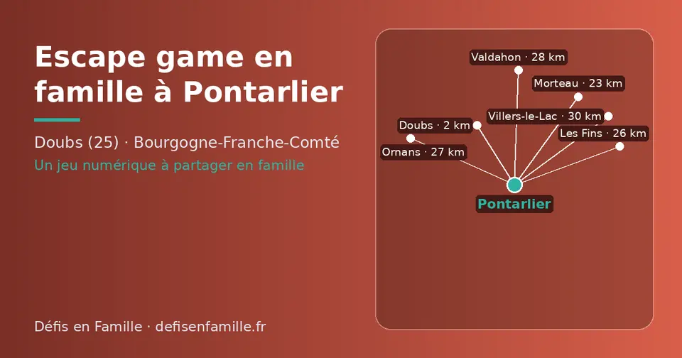 Carte schématique : Pontarlier et les communes voisines présentées sur ce site (Doubs, Morteau, Les Fins, Ornans, Valdahon, Villers-le-Lac)