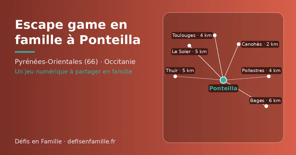 Carte schématique : Ponteilla et les communes voisines présentées sur ce site (Canohès, Pollestres, Toulouges, Le Soler, Thuir, Bages)