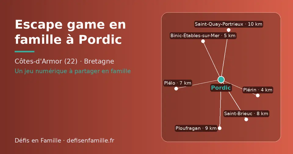Carte schématique : Pordic et les communes voisines présentées sur ce site (Plérin, Binic-Étables-sur-Mer, Plélo, Saint-Brieuc, Ploufragan, Saint-Quay-Portrieux)