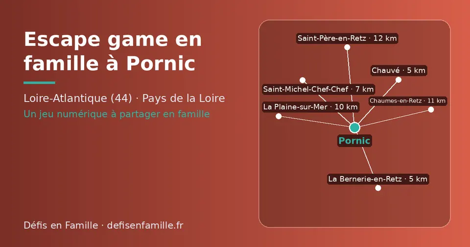 Carte schématique : Pornic et les communes voisines présentées sur ce site (Chauvé, La Bernerie-en-Retz, Saint-Michel-Chef-Chef, La Plaine-sur-Mer, Chaumes-en-Retz, Saint-Père-en-Retz)