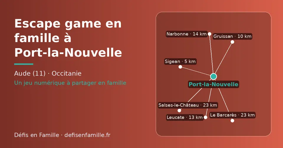 Carte schématique : Port-la-Nouvelle et les communes voisines présentées sur ce site (Sigean, Gruissan, Leucate, Narbonne, Salses-le-Château, Le Barcarès)