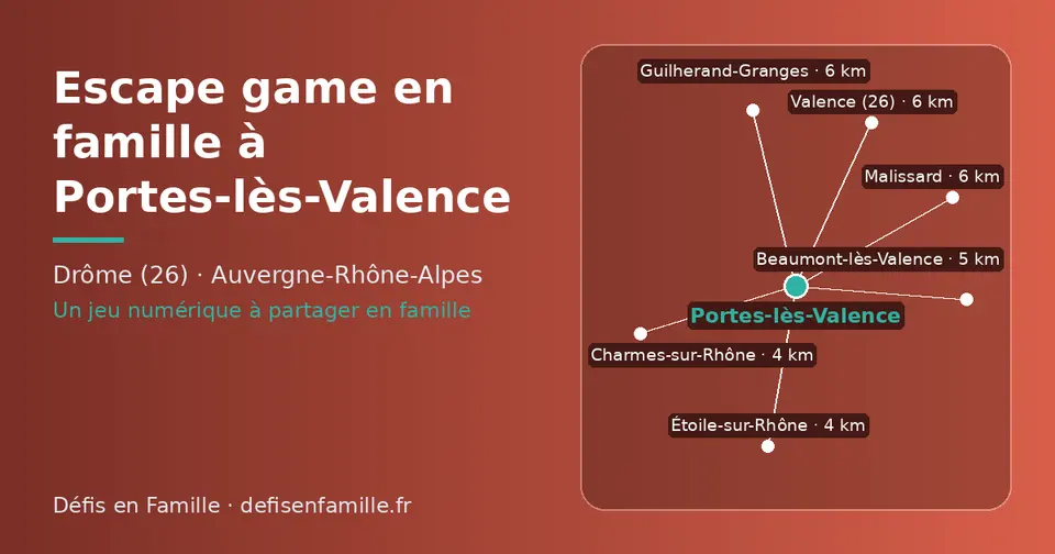 Carte schématique : Portes-lès-Valence et les communes voisines présentées sur ce site (Charmes-sur-Rhône, Étoile-sur-Rhône, Beaumont-lès-Valence, Valence (26), Guilherand-Granges, Malissard)
