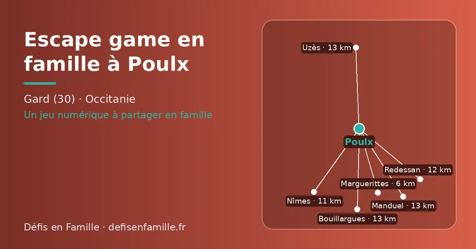Carte schématique : Poulx et les communes voisines présentées sur ce site (Marguerittes, Nîmes, Redessan, Uzès, Bouillargues, Manduel)