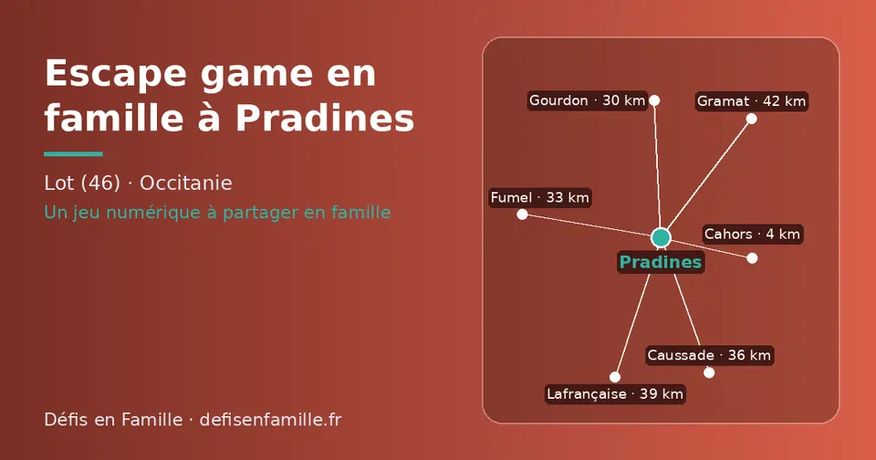 Carte schématique : Pradines et les communes voisines présentées sur ce site (Cahors, Gourdon, Fumel, Caussade, Lafrançaise, Gramat)