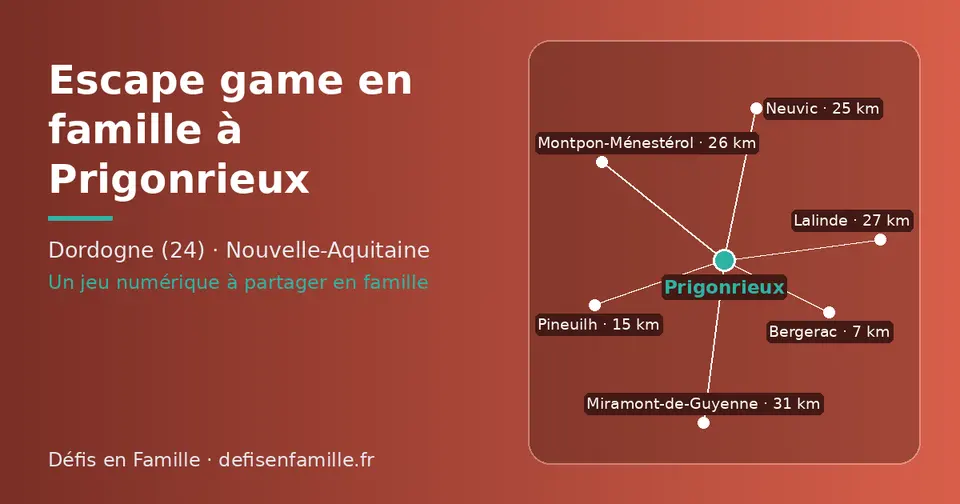 Carte schématique : Prigonrieux et les communes voisines présentées sur ce site (Bergerac, Pineuilh, Neuvic, Montpon-Ménestérol, Lalinde, Miramont-de-Guyenne)