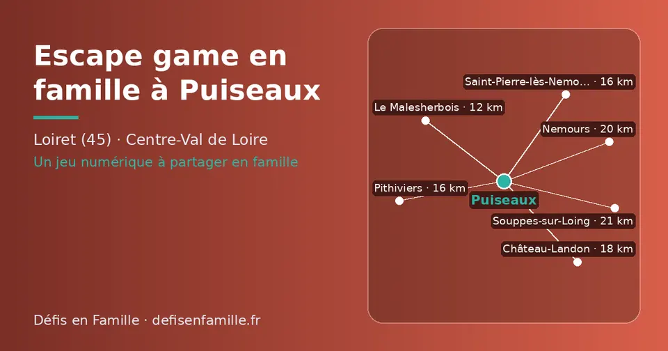 Carte schématique : Puiseaux et les communes voisines présentées sur ce site (Le Malesherbois, Saint-Pierre-lès-Nemours, Pithiviers, Château-Landon, Nemours, Souppes-sur-Loing)