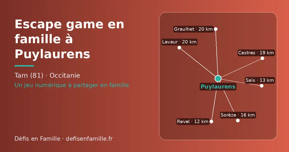 Carte schématique : Puylaurens et les communes voisines présentées sur ce site (Revel, Saïx, Sorèze, Castres, Graulhet, Lavaur)