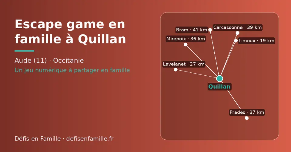 Carte schématique : Quillan et les communes voisines présentées sur ce site (Limoux, Lavelanet, Mirepoix, Prades, Carcassonne, Bram)
