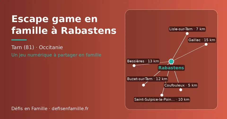 Carte schématique : Rabastens et les communes voisines présentées sur ce site (Coufouleux, Lisle-sur-Tarn, Saint-Sulpice-la-Pointe, Buzet-sur-Tarn, Bessières, Gaillac)