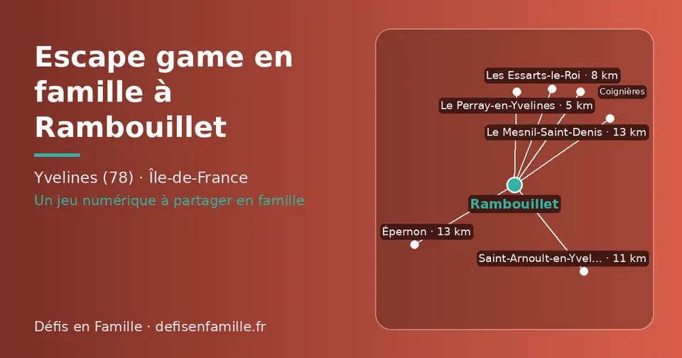 Carte schématique : Rambouillet et les communes voisines présentées sur ce site (Le Perray-en-Yvelines, Les Essarts-le-Roi, Saint-Arnoult-en-Yvelines, Coignières, Le Mesnil-Saint-Denis, Ablis)