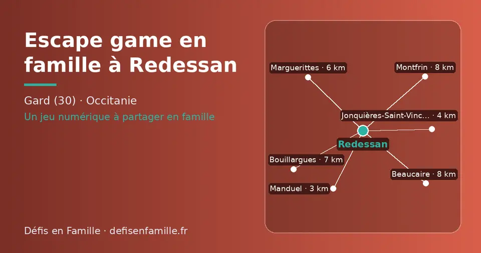 Carte schématique : Redessan et les communes voisines présentées sur ce site (Manduel, Jonquières-Saint-Vincent, Marguerittes, Bouillargues, Montfrin, Beaucaire)