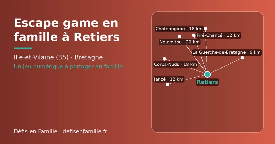 Carte schématique : Retiers et les communes voisines présentées sur ce site (La Guerche-de-Bretagne, Janzé, Piré-Chancé, Châteaugiron, Corps-Nuds, Nouvoitou)
