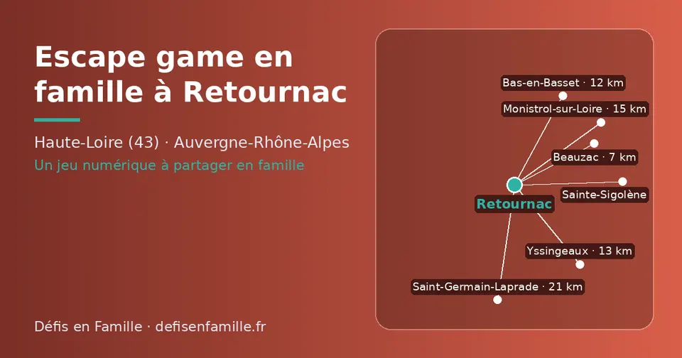 Carte schématique : Retournac et les communes voisines présentées sur ce site (Beauzac, Bas-en-Basset, Yssingeaux, Monistrol-sur-Loire, Sainte-Sigolène, Saint-Germain-Laprade)