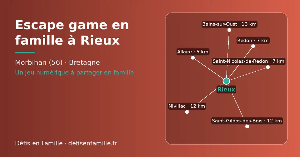 Carte schématique : Rieux et les communes voisines présentées sur ce site (Allaire, Saint-Nicolas-de-Redon, Redon, Saint-Gildas-des-Bois, Nivillac, Bains-sur-Oust)