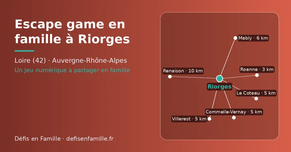 Carte schématique : Riorges et les communes voisines présentées sur ce site (Roanne, Le Coteau, Villerest, Commelle-Vernay, Mably, Renaison)