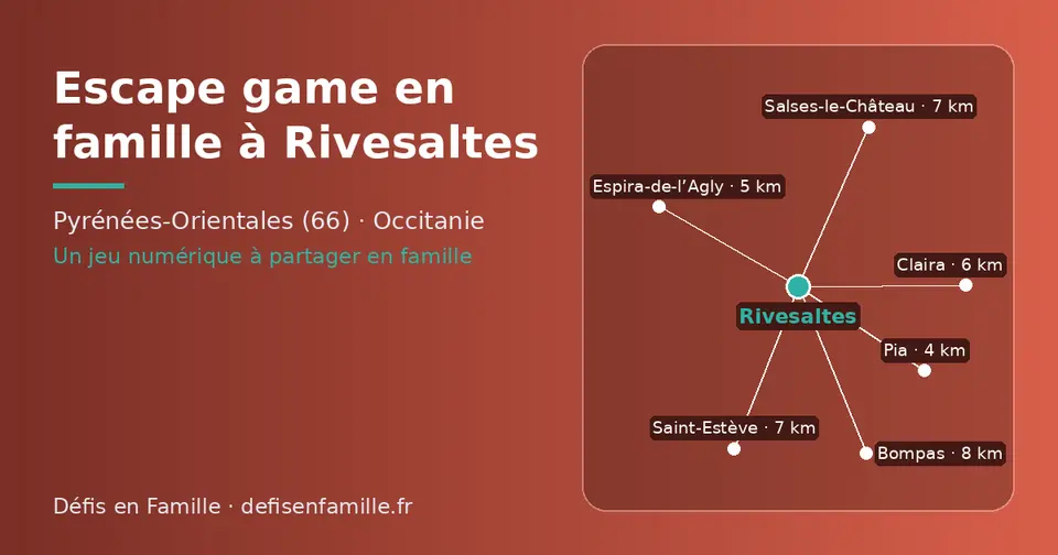 Carte schématique : Rivesaltes et les communes voisines présentées sur ce site (Pia, Espira-de-l’Agly, Claira, Saint-Estève, Salses-le-Château, Bompas)