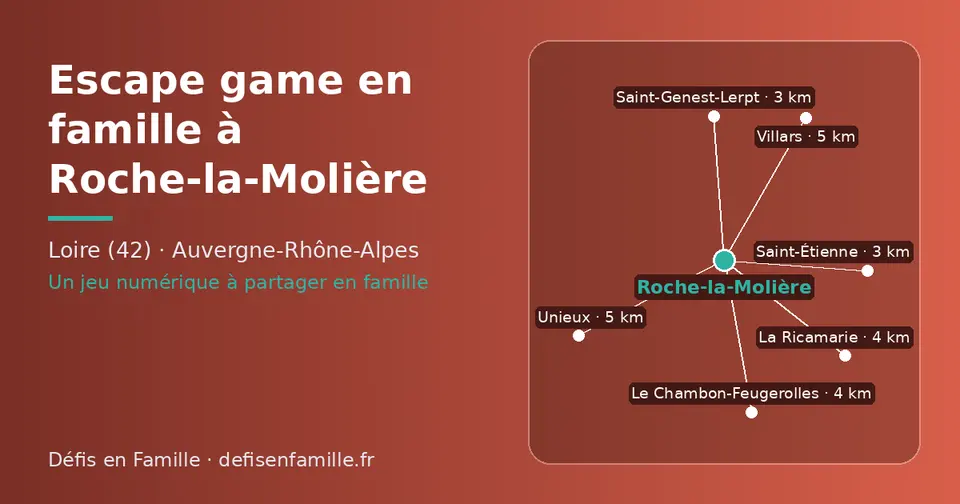 Carte schématique : Roche-la-Molière et les communes voisines présentées sur ce site (Saint-Genest-Lerpt, Saint-Étienne, Le Chambon-Feugerolles, La Ricamarie, Villars, Unieux)