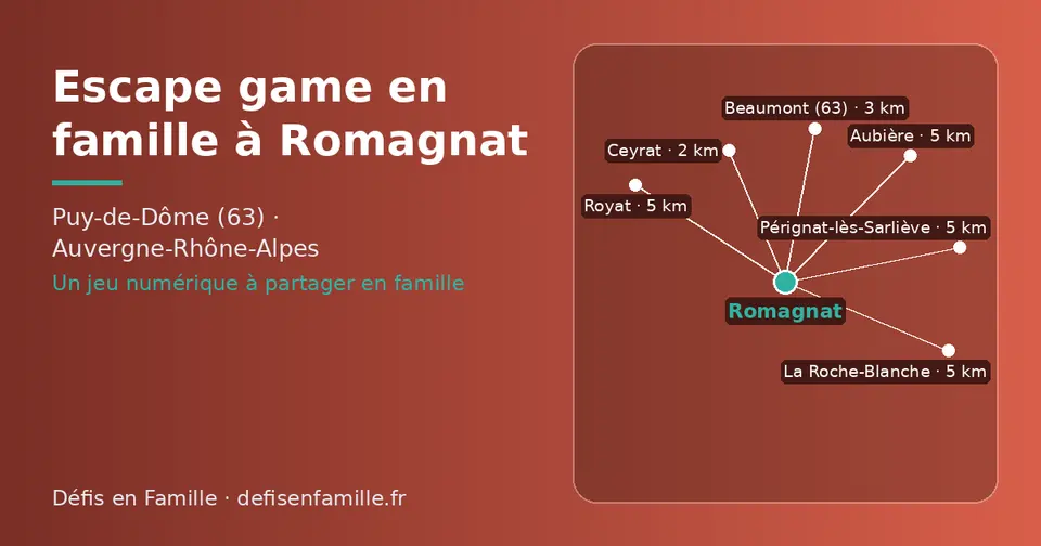 Carte schématique : Romagnat et les communes voisines présentées sur ce site (Ceyrat, Beaumont (63), La Roche-Blanche, Royat, Aubière, Pérignat-lès-Sarliève)