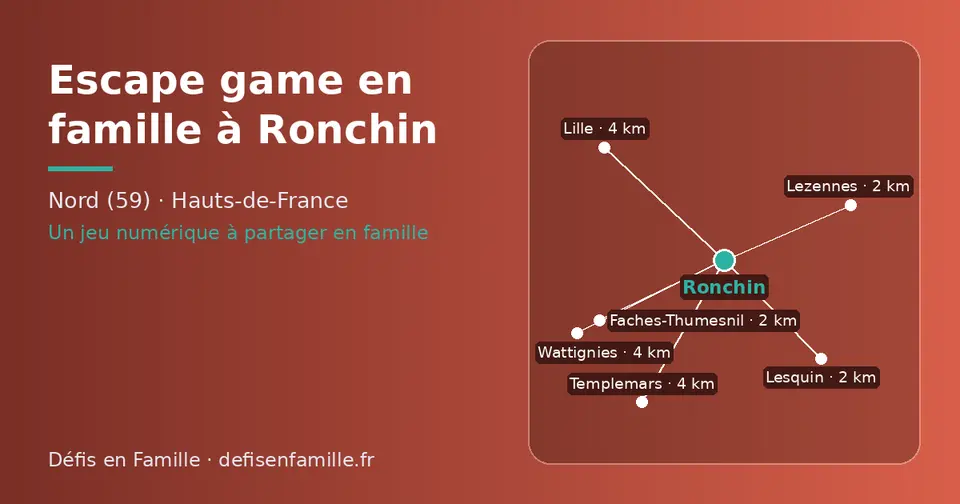 Carte schématique : Ronchin et les communes voisines présentées sur ce site (Faches-Thumesnil, Lezennes, Lesquin, Wattignies, Templemars, Lille)