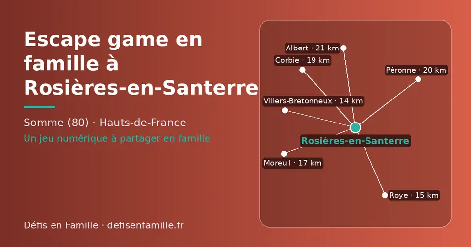 Carte schématique : Rosières-en-Santerre et les communes voisines présentées sur ce site (Villers-Bretonneux, Roye, Moreuil, Corbie, Péronne, Albert)
