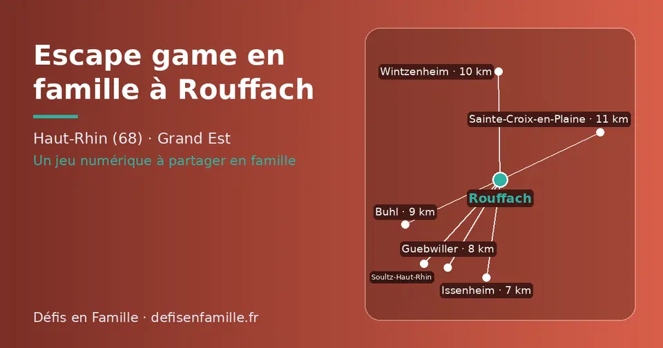Carte schématique : Rouffach et les communes voisines présentées sur ce site (Issenheim, Guebwiller, Buhl, Wintzenheim, Sainte-Croix-en-Plaine, Soultz-Haut-Rhin)
