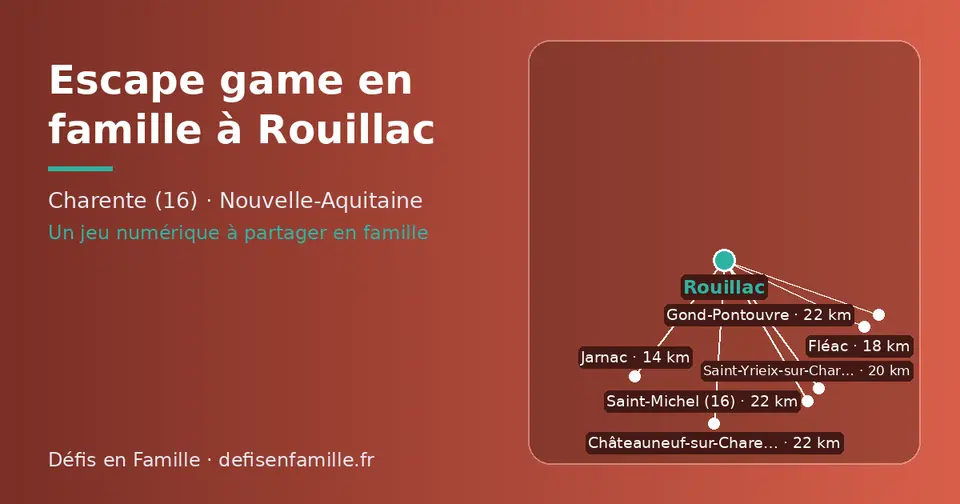 Carte schématique : Rouillac et les communes voisines présentées sur ce site (Jarnac, Fléac, Saint-Yrieix-sur-Charente, Châteauneuf-sur-Charente, Saint-Michel (16), Gond-Pontouvre)
