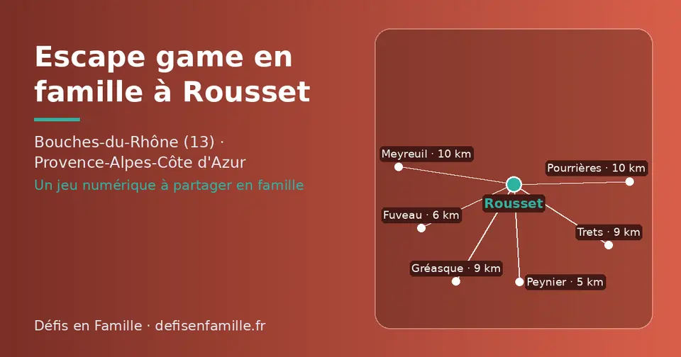 Carte schématique : Rousset et les communes voisines présentées sur ce site (Peynier, Fuveau, Trets, Gréasque, Meyreuil, Pourrières)