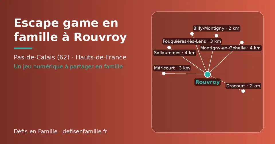 Carte schématique : Rouvroy et les communes voisines présentées sur ce site (Billy-Montigny, Drocourt, Méricourt, Fouquières-lès-Lens, Montigny-en-Gohelle, Sallaumines)