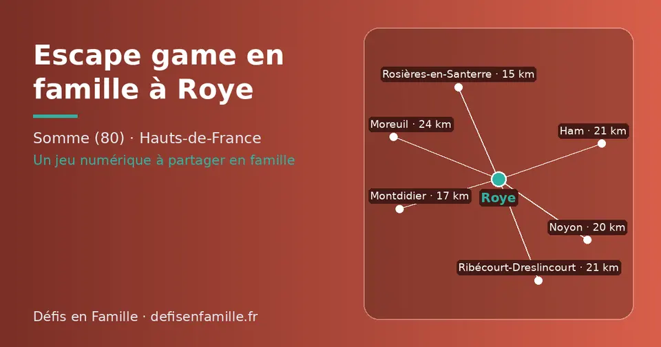 Carte schématique : Roye et les communes voisines présentées sur ce site (Rosières-en-Santerre, Montdidier, Noyon, Ribécourt-Dreslincourt, Ham, Moreuil)