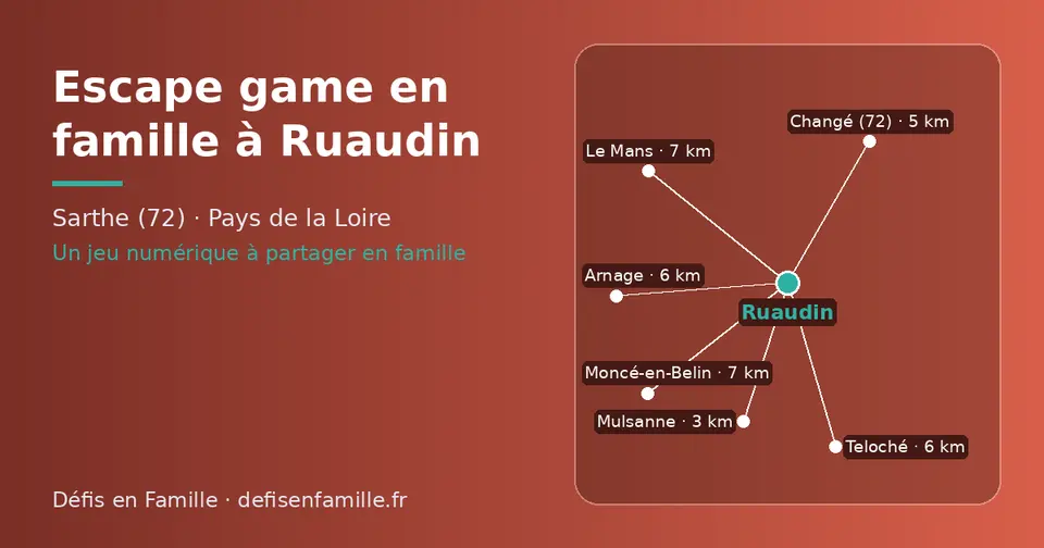 Carte schématique : Ruaudin et les communes voisines présentées sur ce site (Mulsanne, Changé (72), Arnage, Teloché, Le Mans, Moncé-en-Belin)