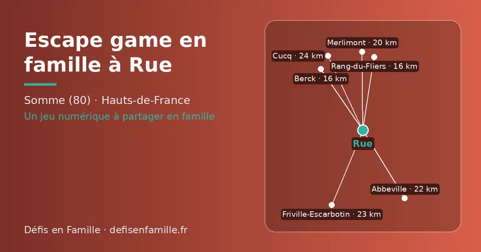Carte schématique : Rue et les communes voisines présentées sur ce site (Rang-du-Fliers, Berck, Merlimont, Abbeville, Friville-Escarbotin, Cucq)