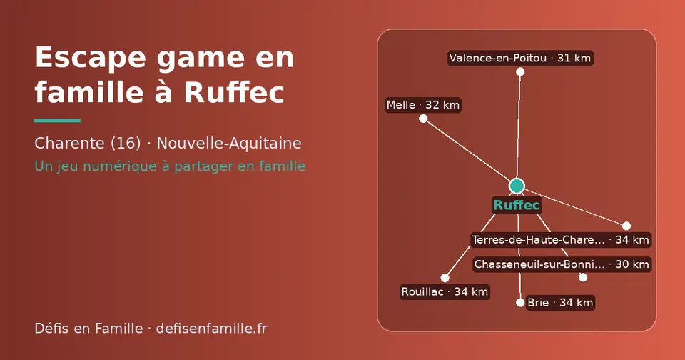 Carte schématique : Ruffec et les communes voisines présentées sur ce site (Chasseneuil-sur-Bonnieure, Valence-en-Poitou, Melle, Terres-de-Haute-Charente, Brie, Rouillac)